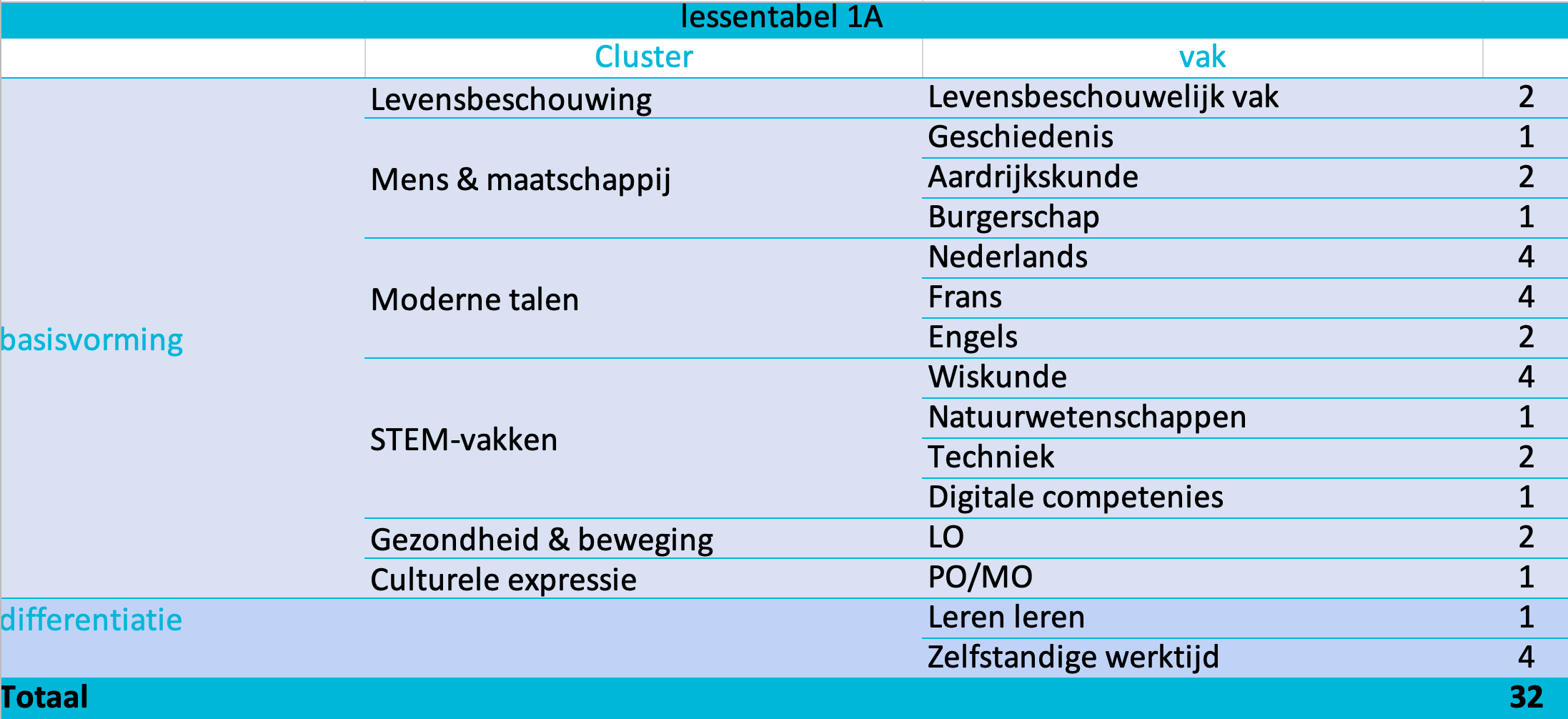 lessentabellen eerste graad